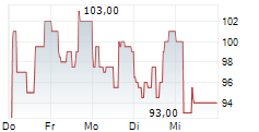 FEDERAL SIGNAL CORPORATION 5-Tage-Chart
