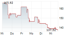 FEDEX FREIGHT HOLDING COMPANY INC 5-Tage-Chart