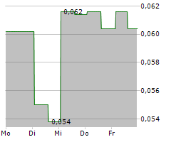 FENDX TECHNOLOGIES INC Chart 1 Jahr