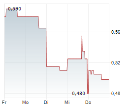 FENDX TECHNOLOGIES INC Chart 1 Jahr FENDX TECHNOLOGIES INC Chart 1 Jahr
