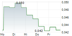 FENDX TECHNOLOGIES INC 5-Tage-Chart