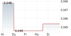 FENDX TECHNOLOGIES INC 5-Tage-Chart