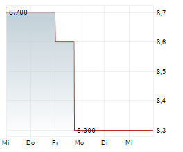 FENNEC PHARMACEUTICALS INC Chart 1 Jahr FENNEC PHARMACEUTICALS INC Chart 1 Jahr