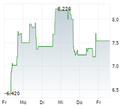 FERMI INC Chart 1 Jahr
