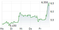 FERMI INC 5-Tage-Chart