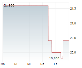 FERNHEIZWERK NEUKOELLN AG Chart 1 Jahr