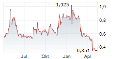 FERREXPO PLC Chart 1 Jahr