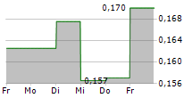 FERROAMP AB 5-Tage-Chart