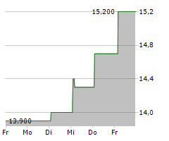 FERROTEC HOLDINGS CORPORATION Chart 1 Jahr