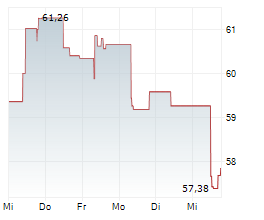 FERROVIAL NV Chart 1 Jahr FERROVIAL NV Chart 1 Jahr