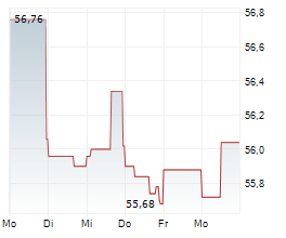 FERROVIAL NV Chart 1 Jahr FERROVIAL NV Chart 1 Jahr