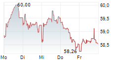 FERROVIAL NV 5-Tage-Chart