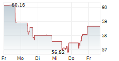 FERROVIAL NV 5-Tage-Chart