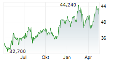 FERROVIAL SE Chart 1 Jahr