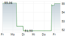 FERROVIAL SE 5-Tage-Chart