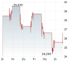 FERVO ENERGY COMPANY Chart 1 Jahr