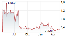 FIBROGEN INC Chart 1 Jahr