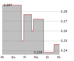 FIBROGEN INC Chart 1 Jahr