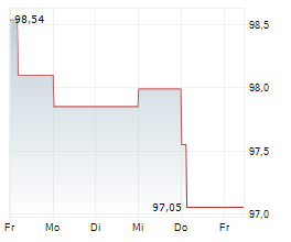 FIDELIDADE-COMPANHIA DE SEGUROS SA Chart 1 Jahr