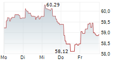 FIDELITY CHINA FOCUS FUND 5-Tage-Chart