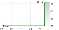 FIDELITY CHINA FOCUS FUND 5-Tage-Chart