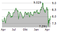 FIDELITY EMERGING MARKETS LIMITED Chart 1 Jahr