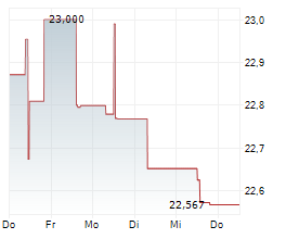 FIDELITY EUROPEAN GROWTH FUND Chart 1 Jahr FIDELITY EUROPEAN GROWTH FUND Chart 1 Jahr