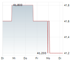 FIDELITY NATIONAL FINANCIAL INC Chart 1 Jahr