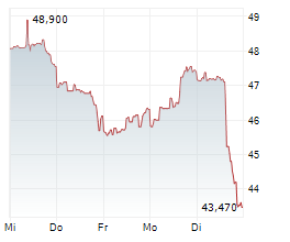 FIDELITY NATIONAL INFORMATION SERVICES INC Chart 1 Jahr