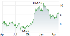 FIDELITY PHYSICAL BITCOIN ETP Chart 1 Jahr