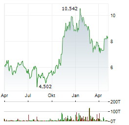 FIDELITY PHYSICAL BITCOIN Aktie Chart 1 Jahr