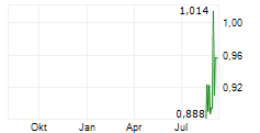 FIELDS OF GOLD CORP Chart 1 Jahr
