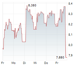 FIERA MILANO SPA Chart 1 Jahr