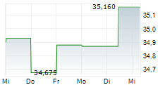 FIFTH THIRD BANCORP 5-Tage-Chart