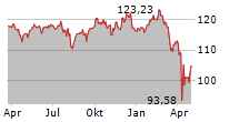 FIGHT FOR GREEN R Chart 1 Jahr