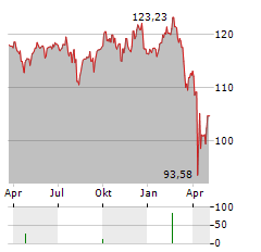 FIGHT FOR GREEN Aktie Chart 1 Jahr