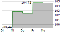 FIGHT FOR GREEN R 5-Tage-Chart