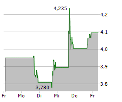 FIGS INC Chart 1 Jahr