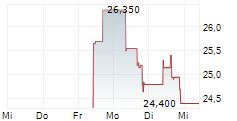 FIGURE TECHNOLOGY SOLUTIONS INC 5-Tage-Chart FIGURE TECHNOLOGY SOLUTIONS INC 5-Tage-Chart