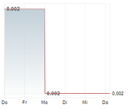 FIN RESOURCES LIMITED Chart 1 Jahr FIN RESOURCES LIMITED Chart 1 Jahr