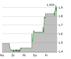 FINGERMOTION INC Chart 1 Jahr