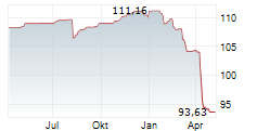 FINLIUM AMBITION R Chart 1 Jahr