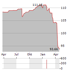 FINLIUM AMBITION R Aktie Chart 1 Jahr