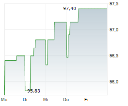 FINLIUM AMBITION R Chart 1 Jahr