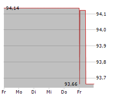 FINLIUM AMBITION R Chart 1 Jahr