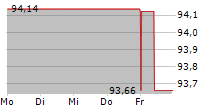 FINLIUM AMBITION R 5-Tage-Chart