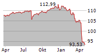 FINLIUM AMBITION S Chart 1 Jahr