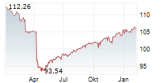 FINLIUM AMBITION S Chart 1 Jahr