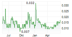 FINTECH SELECT LTD Chart 1 Jahr