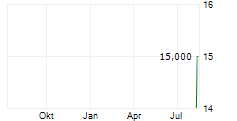 FIRAN TECHNOLOGY GROUP CORPORATION Chart 1 Jahr FIRAN TECHNOLOGY GROUP CORPORATION Chart 1 Jahr